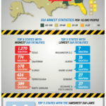 DUI In America Infograph